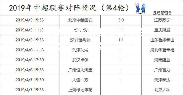 北京国安客场胜上海上港，继续领跑积分榜