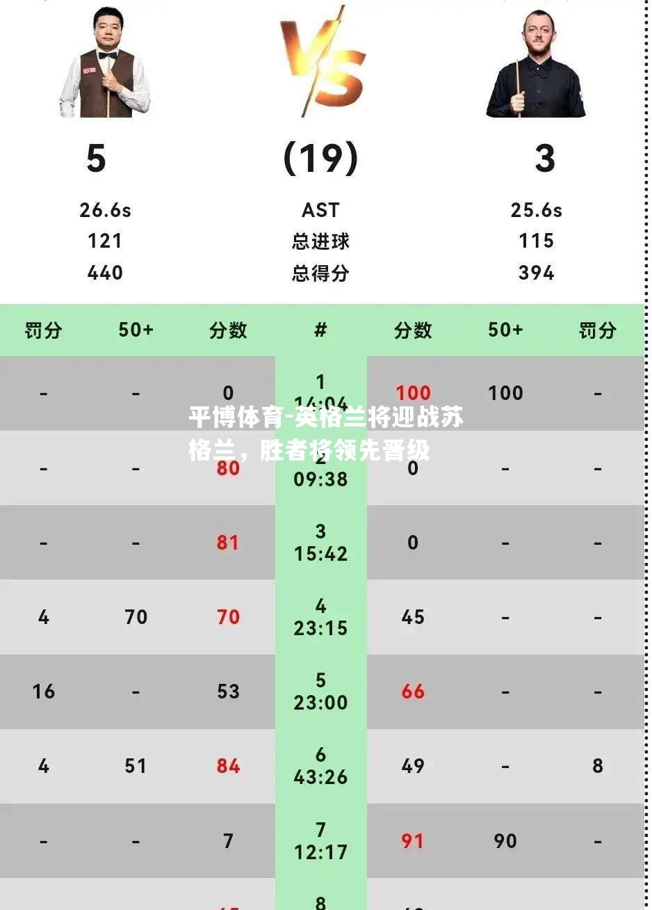 英格兰将迎战苏格兰，胜者将领先晋级