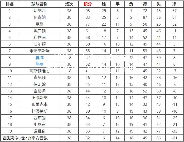 切尔西客场逼平南安普顿，积分逼近前四