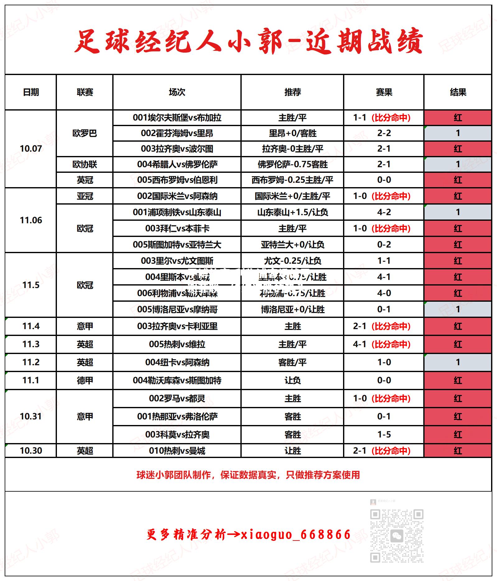 利物浦客场战平谢菲联，终结连胜的势头