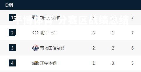 分赛区战绩总结，强队晋级居多